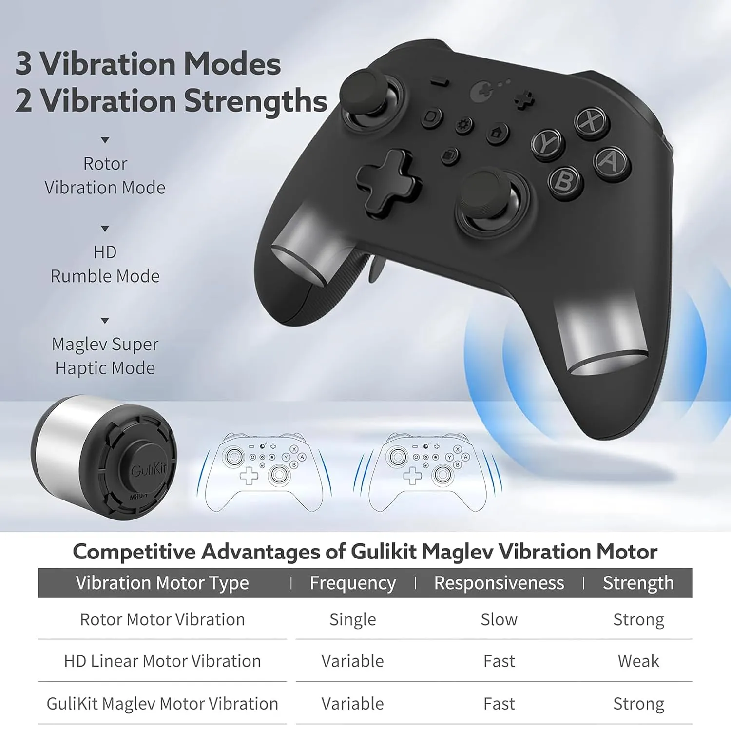 Gulikit KK3 Max Controller, Kingkong 3 Controller, Nintendo Switch Controller with Hall effect Joysticks and Triggers, 1000Hz Wireless Polling Rate, 4 Back Button, Compatible with Switch/Switch OLED